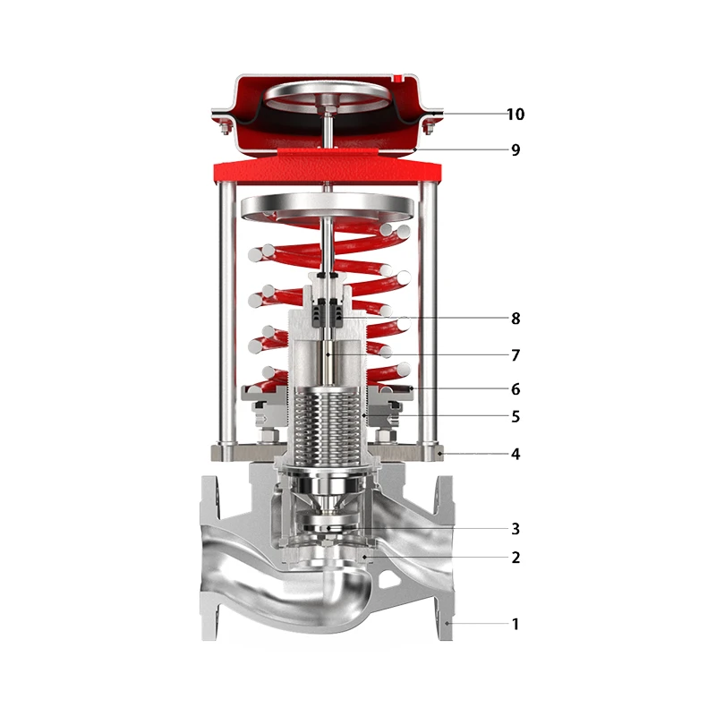 ZZYP Self-Operated Pressure Control Valve