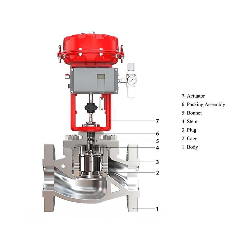 YSIQ(D)70 Intelligent High-Pressure Control Valve
