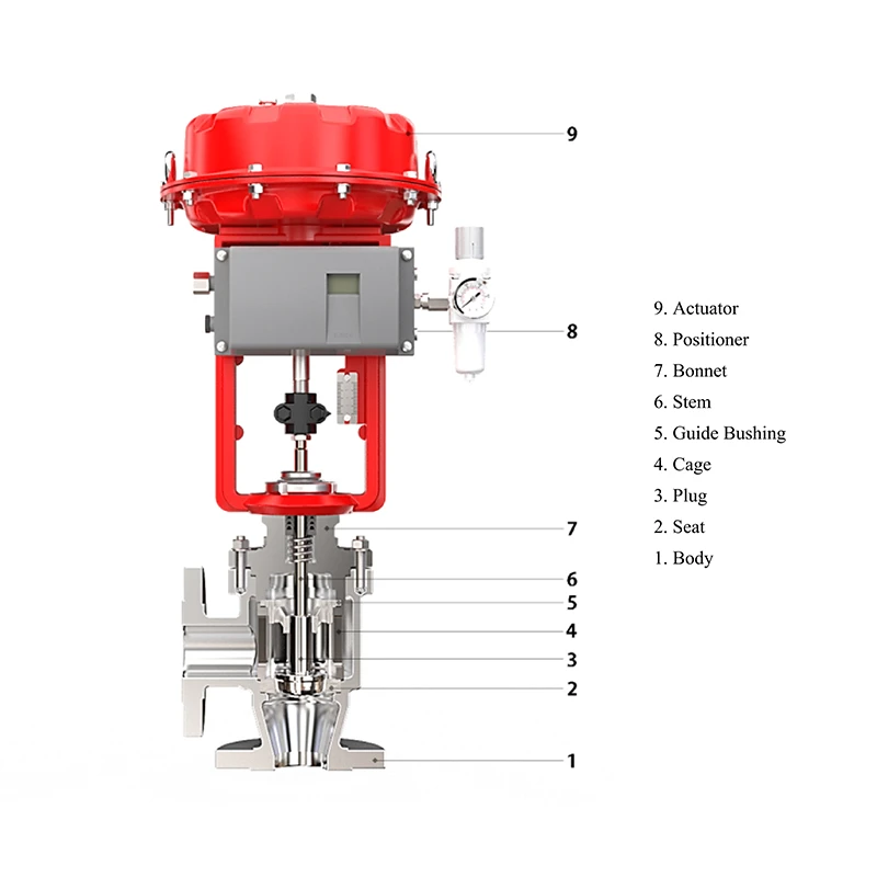 YSIQ(D)60 Intelligent Single-Seat Angle Control Valve